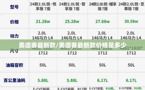 奥德赛最新款/奥德赛最新款价格是多少