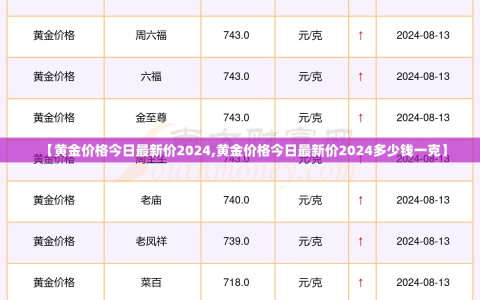 【黄金价格今日最新价2024,黄金价格今日最新价2024多少钱一克】