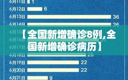 【全国新增确诊8例,全国新增确诊病历】