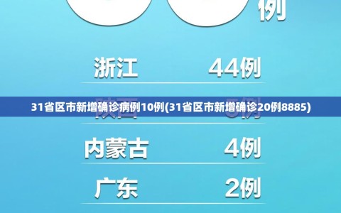 31省区市新增确诊病例10例(31省区市新增确诊20例8885)