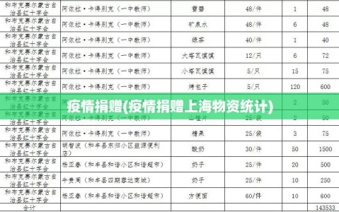 疫情捐赠(疫情捐赠上海物资统计)