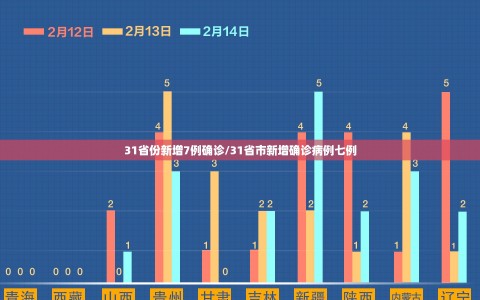 31省份新增7例确诊/31省市新增确诊病例七例