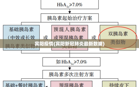 宾阳疫情(宾阳新冠肺炎最新数据)