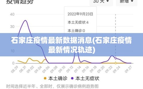 石家庄疫情最新数据消息(石家庄疫情最新情况轨迹)