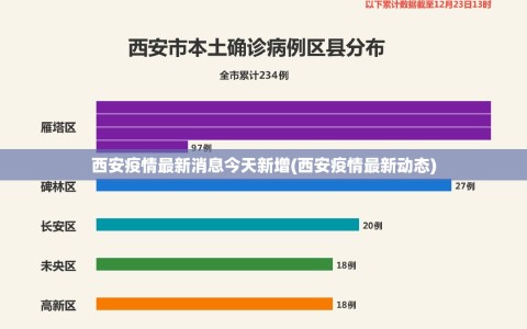 西安疫情最新消息今天新增(西安疫情最新动态)