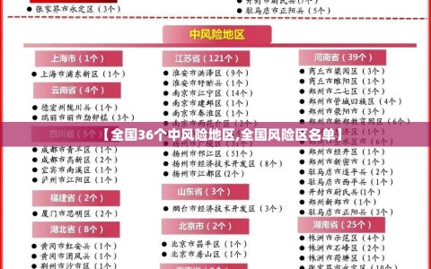 【全国36个中风险地区,全国风险区名单】