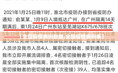 【全国疫情病例数据,全国疫情病例表】