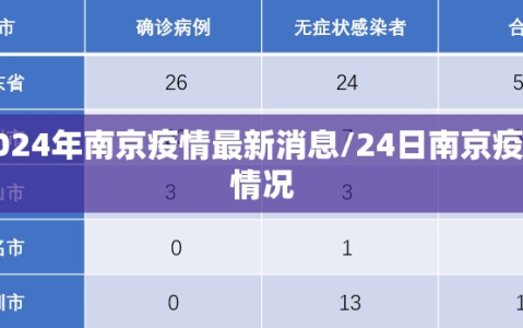 2024年南京疫情最新消息/24日南京疫情情况