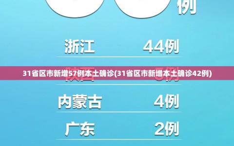 31省区市新增57例本土确诊(31省区市新增本土确诊42例)
