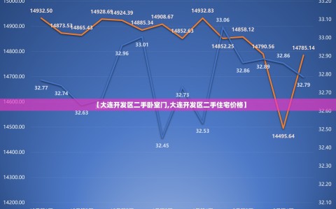 【大连开发区二手卧室门,大连开发区二手住宅价格】