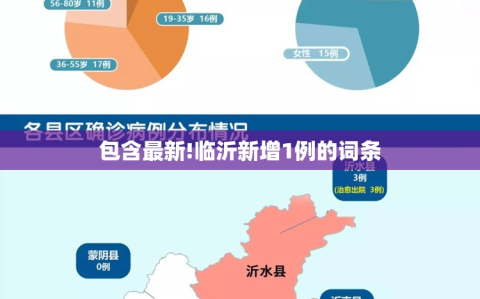包含最新!临沂新增1例的词条