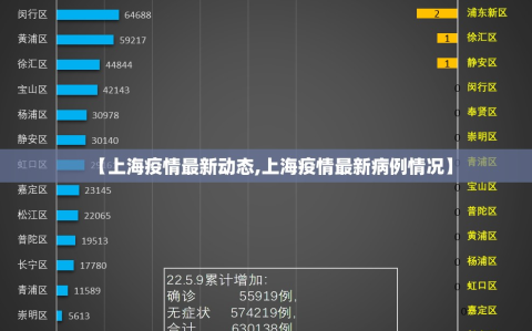 【上海疫情最新动态,上海疫情最新病例情况】