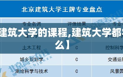 【建筑大学的课程,建筑大学都学什么】
