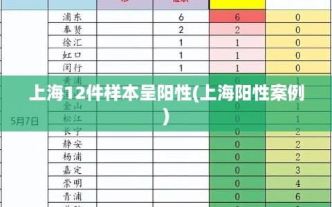 上海12件样本呈阳性(上海阳性案例)