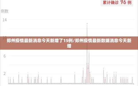 郑州疫情最新消息今天新增了15例/郑州疫情最新数据消息今天新增