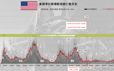 【2023年10月爆发新冠,2023年新型冠状病毒疫情】