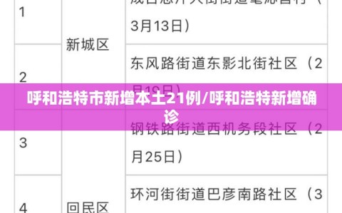 呼和浩特市新增本土21例/呼和浩特新增确诊