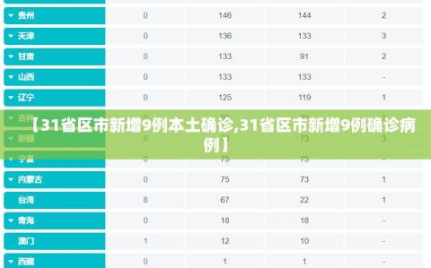 【31省区市新增9例本土确诊,31省区市新增9例确诊病例】