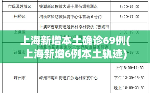 上海新增本土确诊69例(上海新增6例本土轨迹)