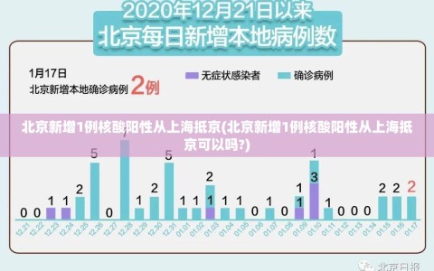 北京新增1例核酸阳性从上海抵京(北京新增1例核酸阳性从上海抵京可以吗?)