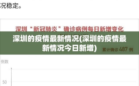 深圳的疫情最新情况(深圳的疫情最新情况今日新增)