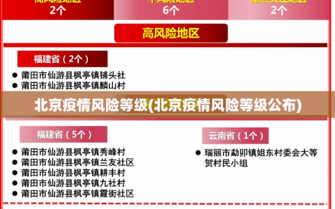 北京疫情风险等级(北京疫情风险等级公布)