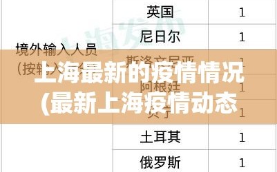上海最新的疫情情况(最新上海疫情动态)