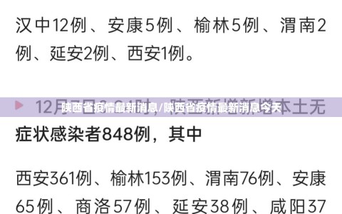 陕西省疫情最新消息/陕西省疫情最新消息今天