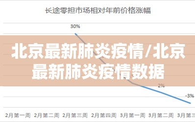 北京最新肺炎疫情/北京最新肺炎疫情数据