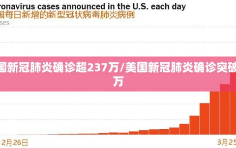美国新冠肺炎确诊超237万/美国新冠肺炎确诊突破33万