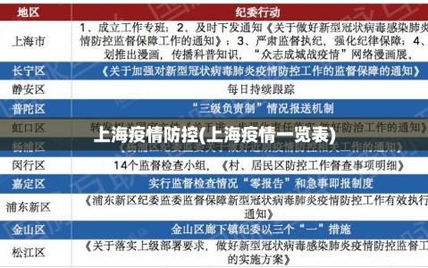 上海疫情防控(上海疫情一览表)