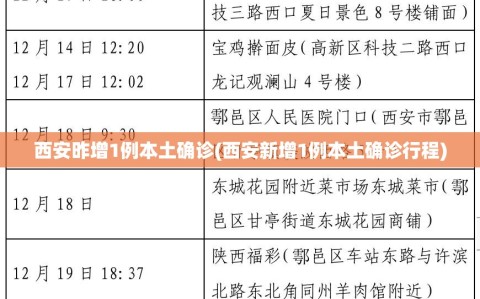 西安昨增1例本土确诊(西安新增1例本土确诊行程)