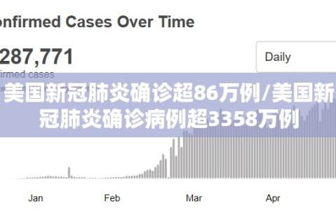 美国新冠肺炎确诊超86万例/美国新冠肺炎确诊病例超3358万例