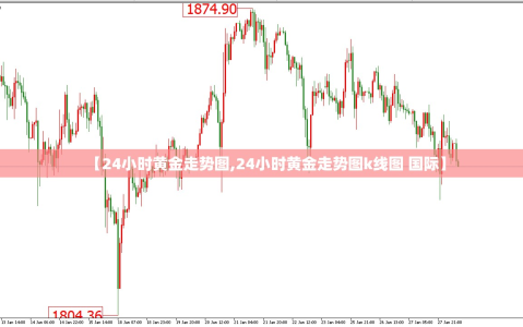 【24小时黄金走势图,24小时黄金走势图k线图 国际】