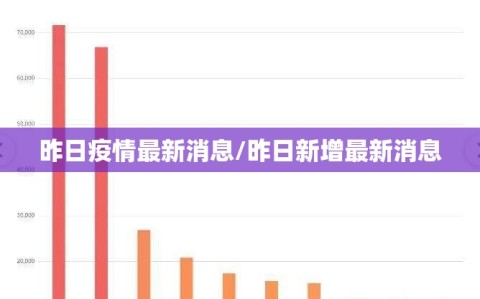 昨日疫情最新消息/昨日新增最新消息