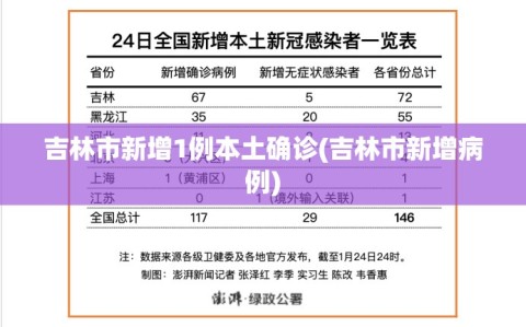 吉林市新增1例本土确诊(吉林市新增病例)