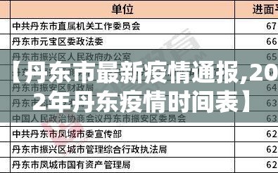 【丹东市最新疫情通报,2022年丹东疫情时间表】
