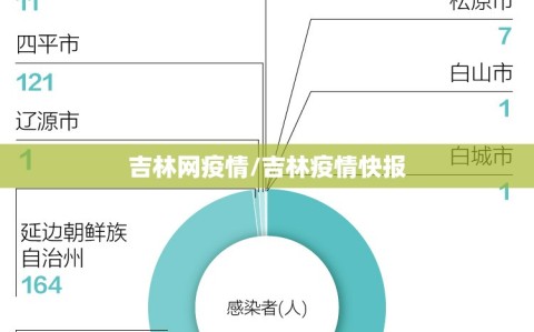吉林网疫情/吉林疫情快报