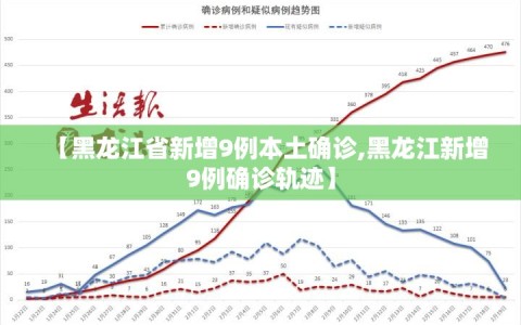 【黑龙江省新增9例本土确诊,黑龙江新增9例确诊轨迹】