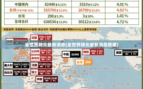 全世界肺炎最新消息(全世界肺炎最新消息数据)