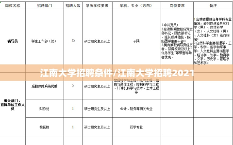 江南大学招聘条件/江南大学招聘2021