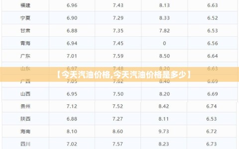 【今天汽油价格,今天汽油价格是多少】