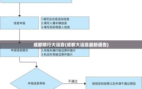 成都限行大运会(成都大运会最新通告)