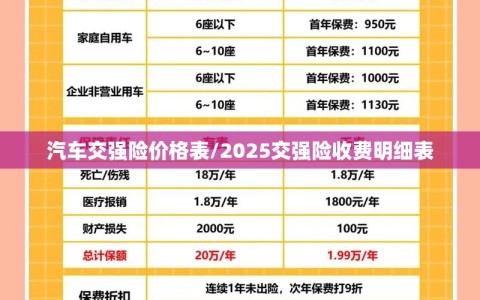 汽车交强险价格表/2025交强险收费明细表