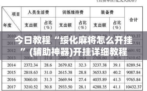 今日教程“绥化麻将怎么开挂”(辅助神器)开挂详细教程