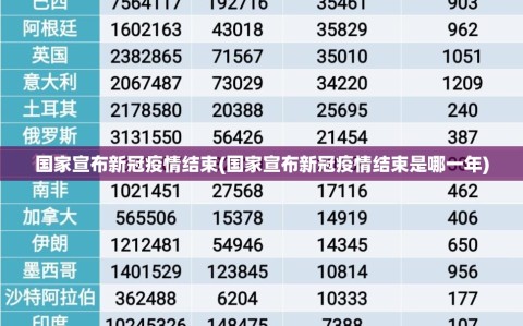 国家宣布新冠疫情结束(国家宣布新冠疫情结束是哪一年)