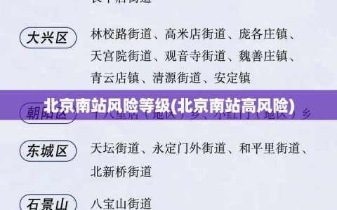 北京南站风险等级(北京南站高风险)