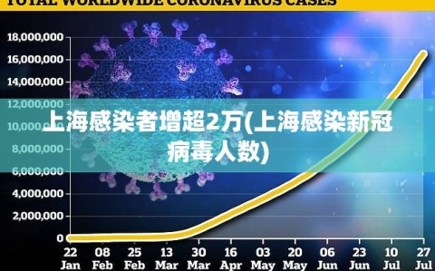 上海感染者增超2万(上海感染新冠病毒人数)