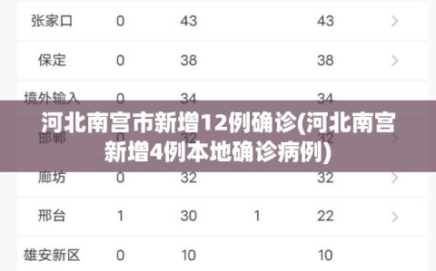 河北南宫市新增12例确诊(河北南宫新增4例本地确诊病例)