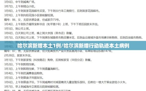 哈尔滨新增本土1例/哈尔滨新增行动轨迹本土病例
